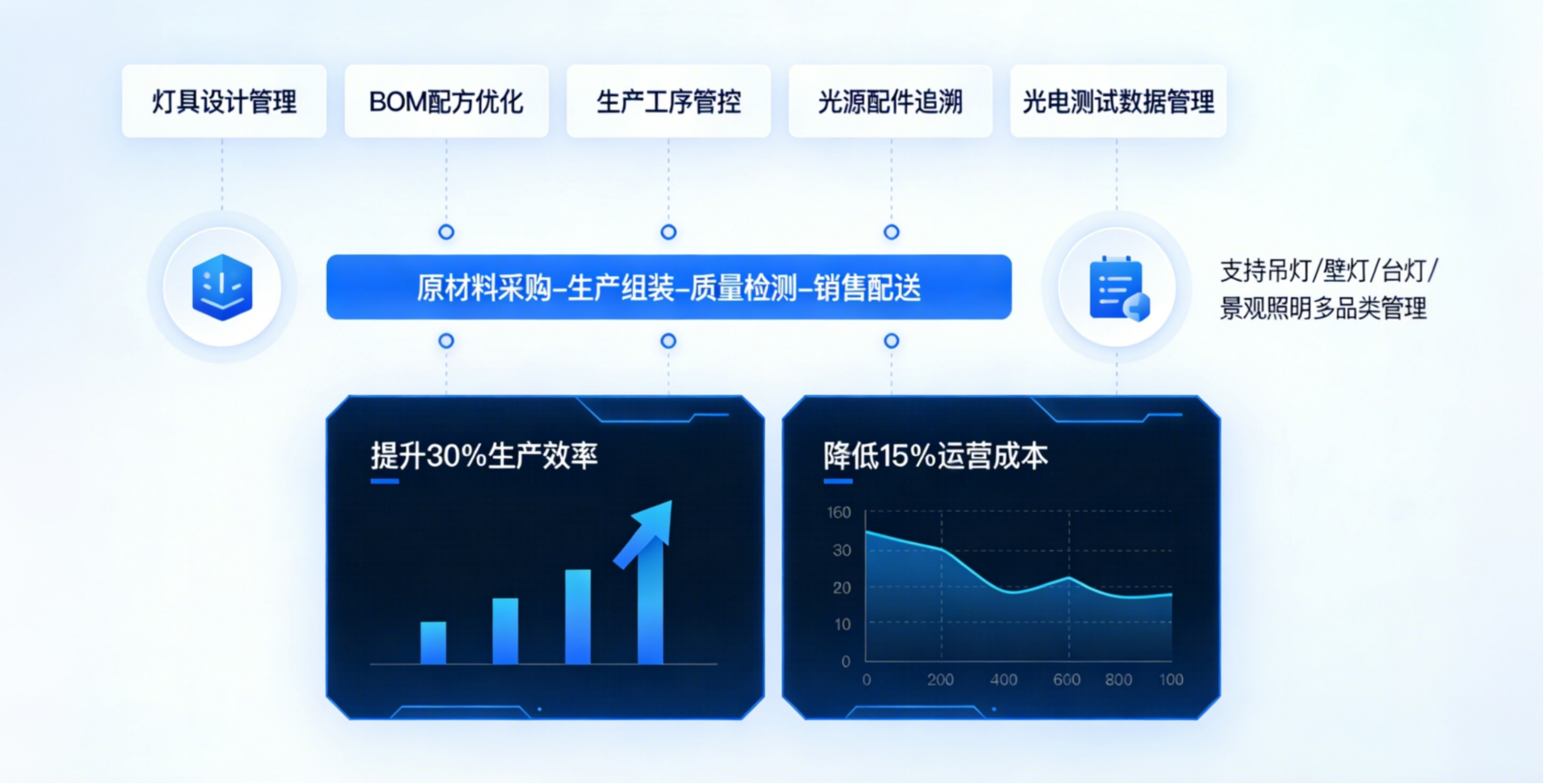 灯饰行业蓝鲸3.0ERP系统