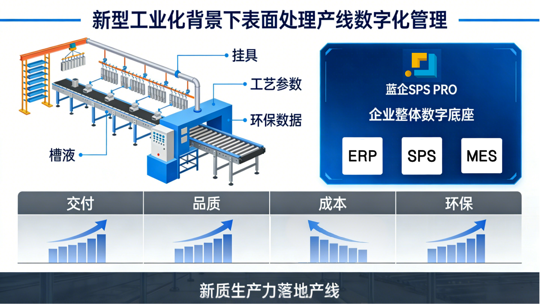 蓝企 SPS PRO 与新质生产力、新型工业化的关系